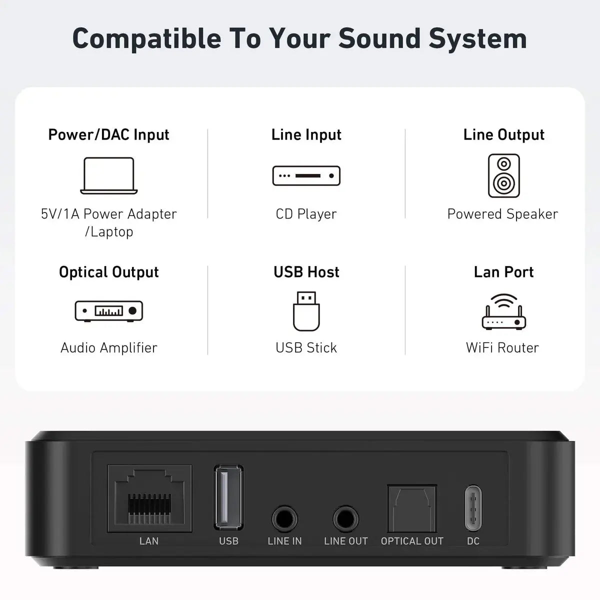 Arylic S10+ WiFi Music Streamer Arylic