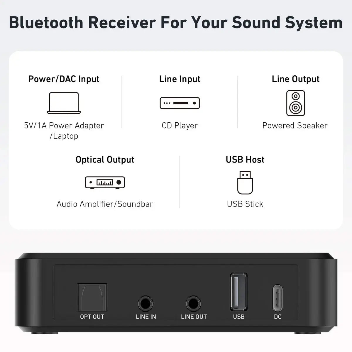 Arylic BR10 Bluetooth Audio Receiver Arylic