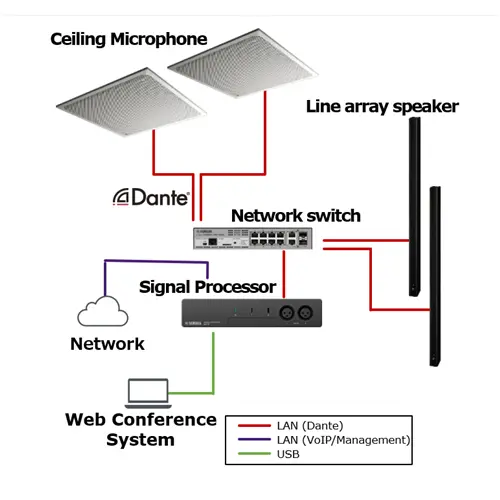 Yamaha ADECIA Ceiling Mic Black 4x Beam Voice Tracking 360 Degree Voice Coverage Yamaha