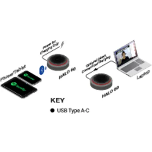 Wyrestorm Halo 60 True Full-Duplex USB/Bluetooth Conference Speakerphone Wyrestorm