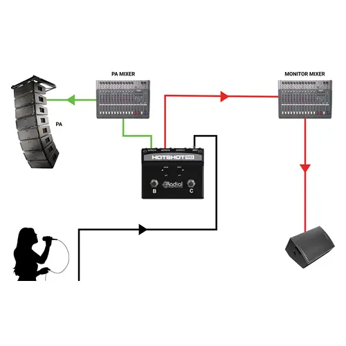 Radial Hotshot MD Dynamic Mic Switcher Radial Engineering