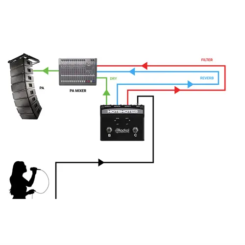 Radial Hotshot MD Dynamic Mic Switcher Radial Engineering