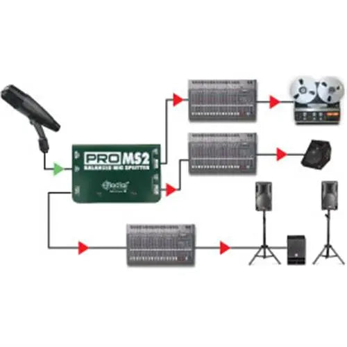 Radial PROMS2 Mic splitter, passive with 1-input, 2-direct outs & 1 Eclipse isolated output