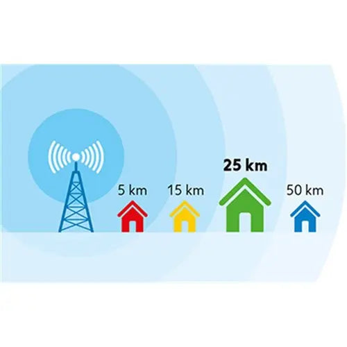 OneForAll Amplified HD Indoor Antenna up to 44dB; 25km range Koala Audio