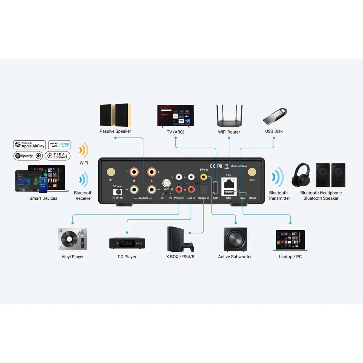 Arylic H50 Wireless Stereo Amplifier - 32V Version Arylic
