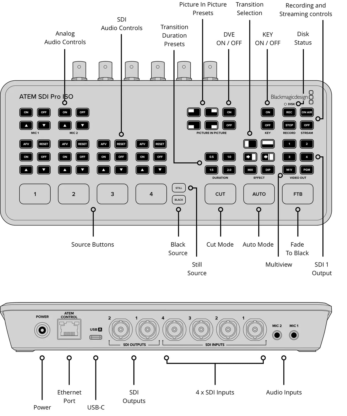 Blackmagic ATEM SDI Pro ISO Blackmagic Design