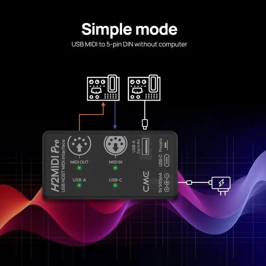 CME Pro H2MIDI Pro USB Host MIDI Interface MIDI Router + Filter + Mapper CME Pro