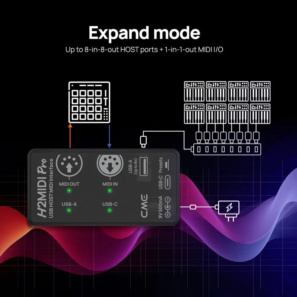 CME Pro H2MIDI Pro USB Host MIDI Interface MIDI Router + Filter + Mapper CME Pro