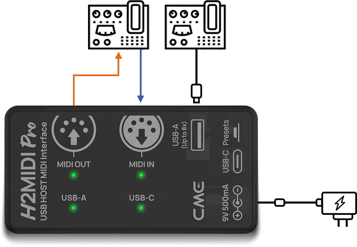CME Pro H2MIDI Pro USB Host MIDI Interface MIDI Router + Filter + Mapper CME Pro