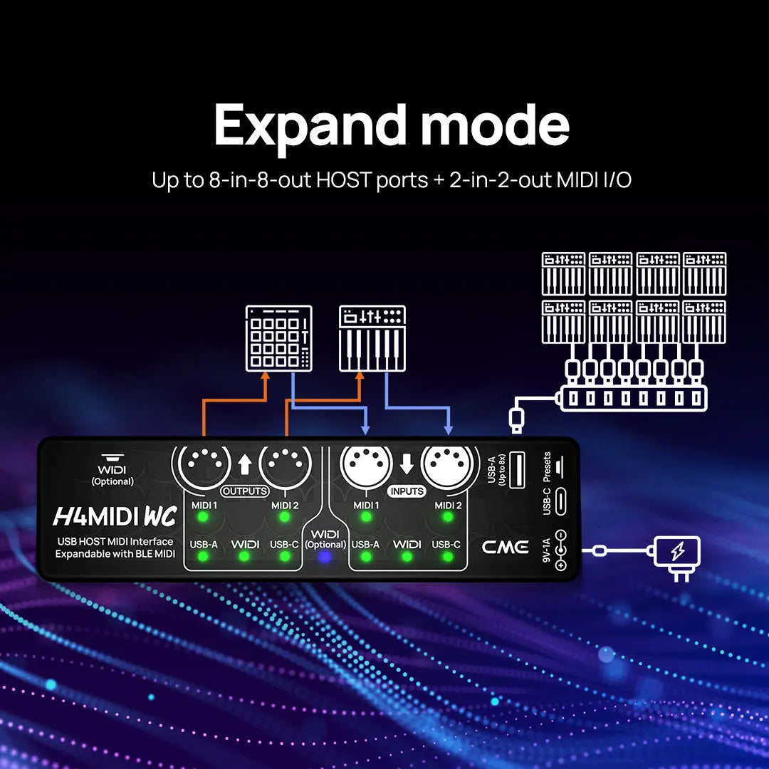 CME Pro H4MIDI WC USB Host MIDI Interface CME Pro