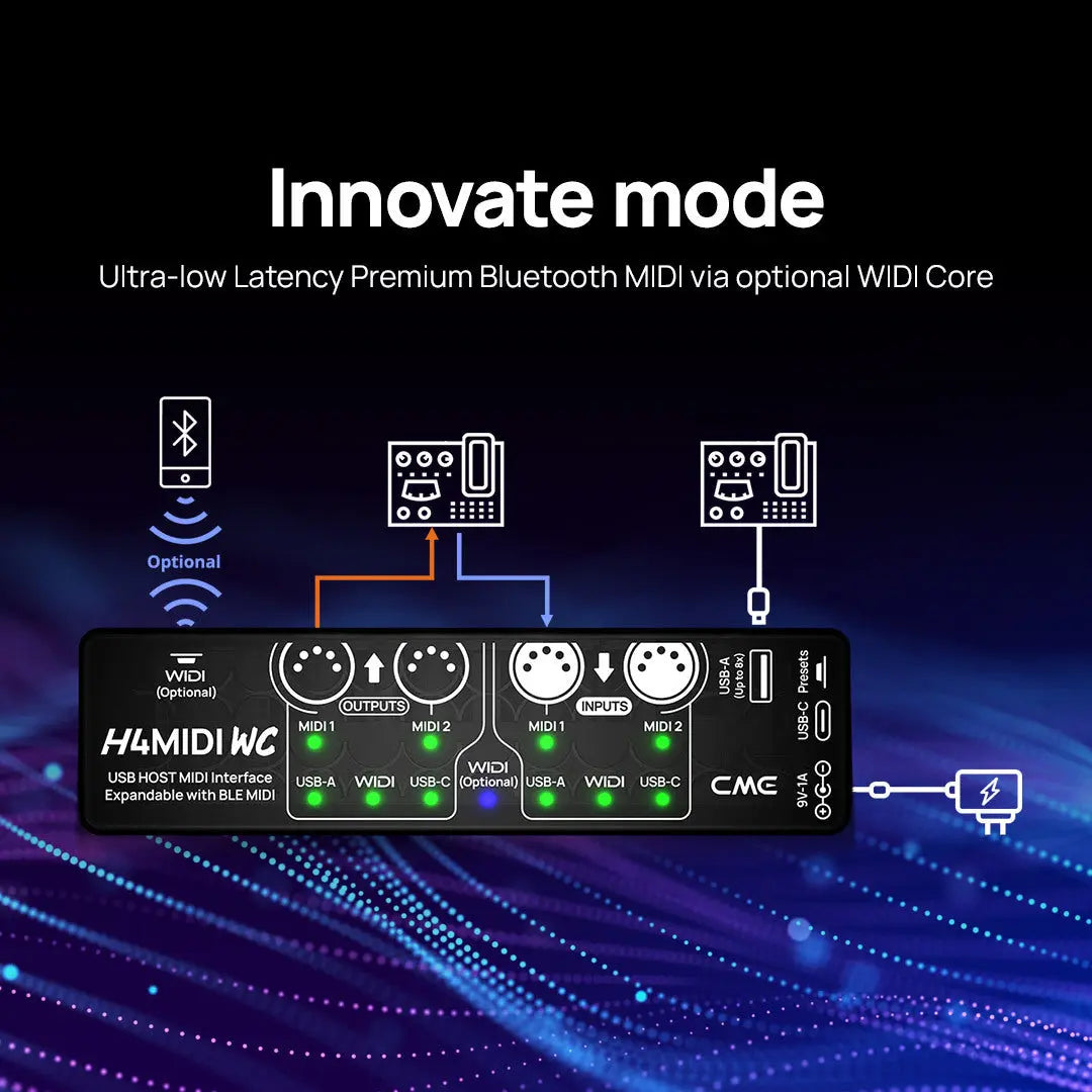 CME Pro H4MIDI WC USB Host MIDI Interface CME Pro