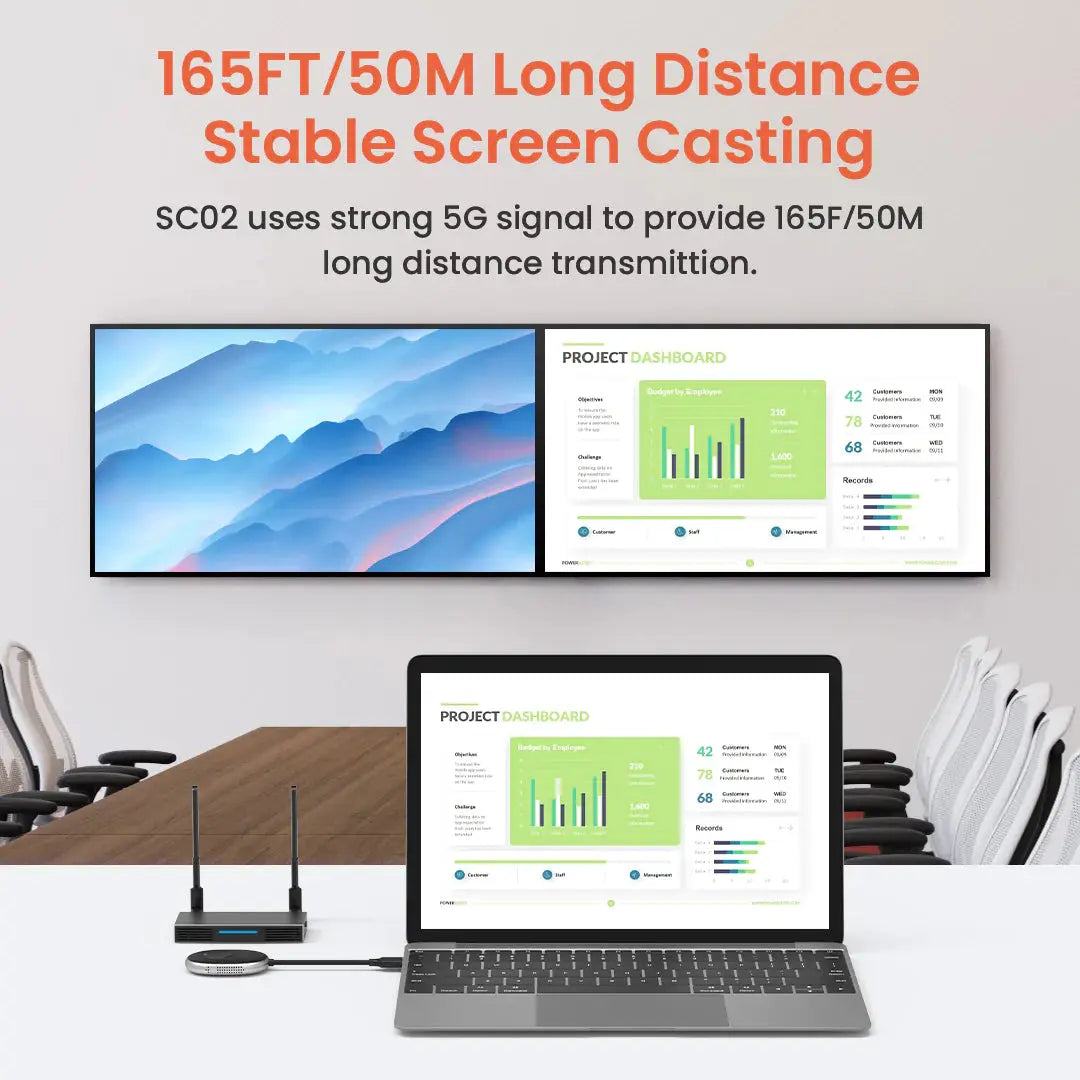 ProScreenCast SC02 4k@30Hz Wireless HDMI Transmitter And Receiver Kit - Koala Audio
