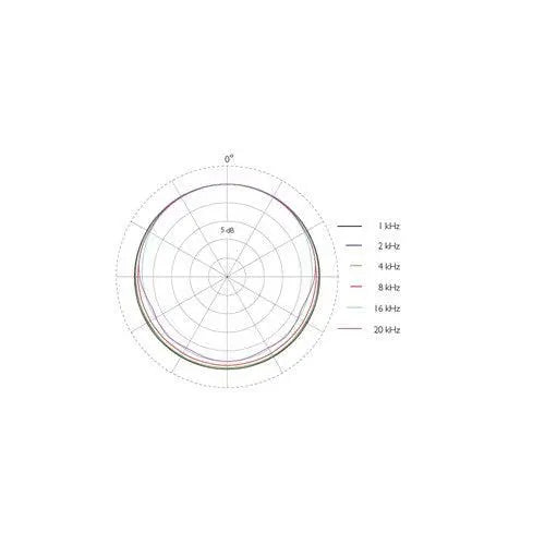 DPA 4466 CORE Omni Headset Mic, - Koala Audio