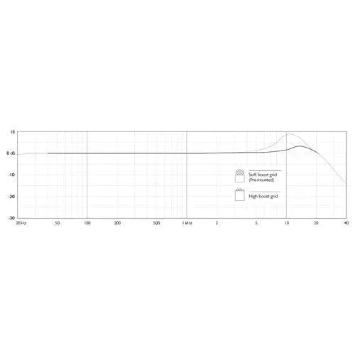 DPA 4466 CORE Omni Headset Mic, - Koala Audio