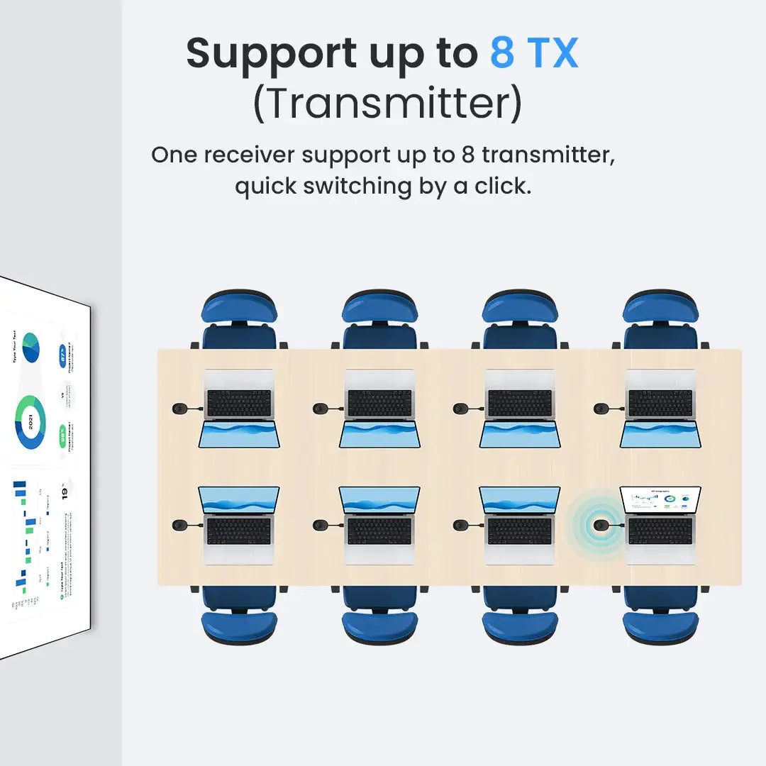 ProScreenCast SC02 4k@30Hz Wireless HDMI Transmitter And Receiver Kit - Koala Audio