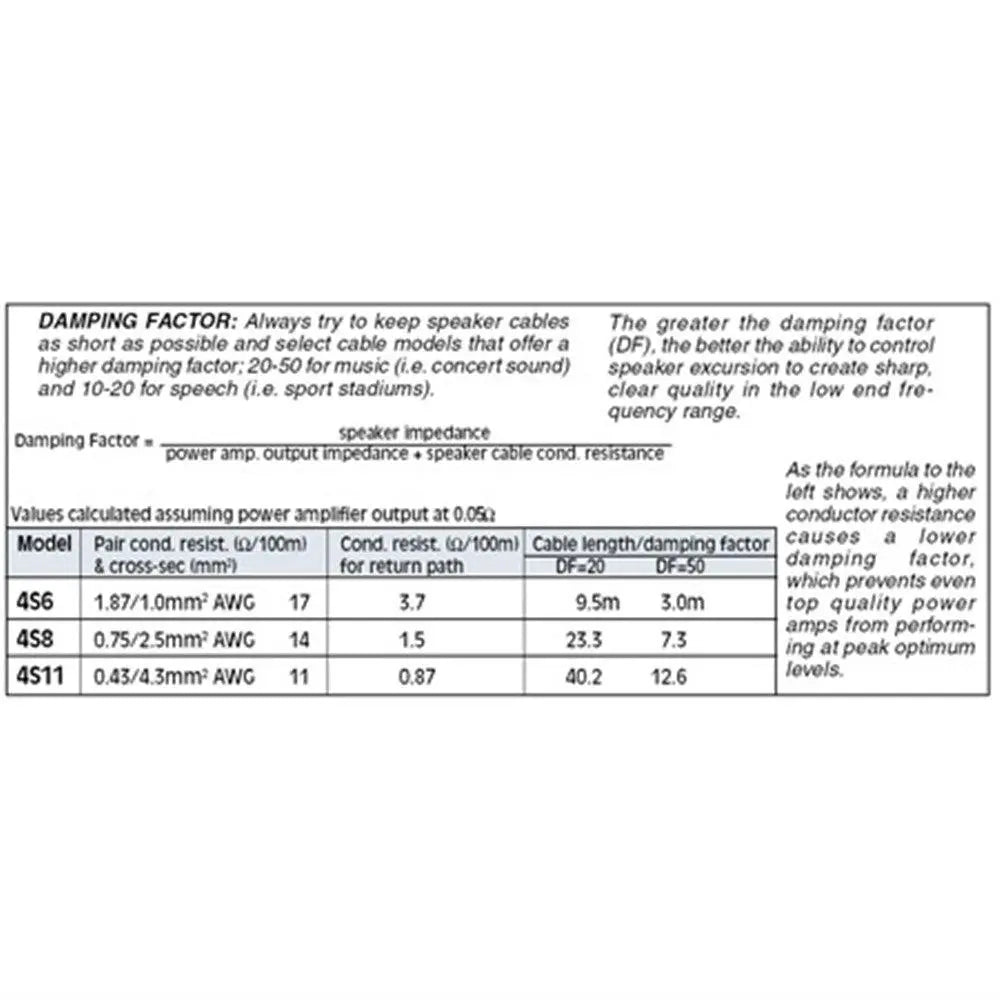 Canare 4S11 4-Conductor Speaker Cable, Black, 100m Roll - Koala Audio