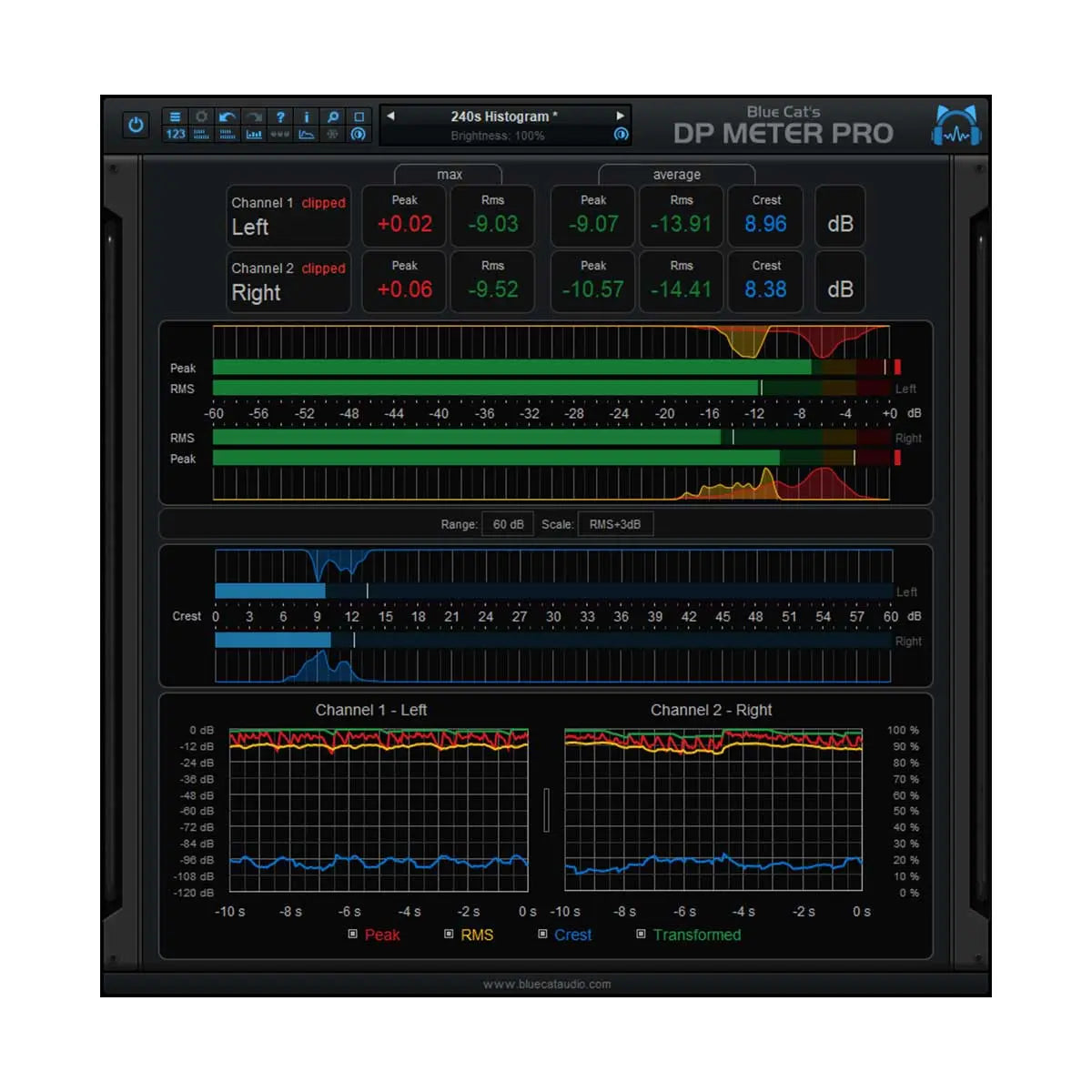 Blue Cat's DP Meter Pro (Serial Nr + Download)