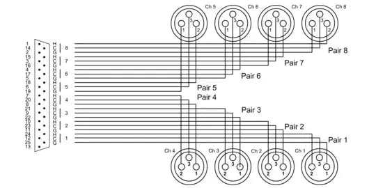 Cordial CCFD5DFT Essentials REAN D-Sub to 8 x XLR female (5m)