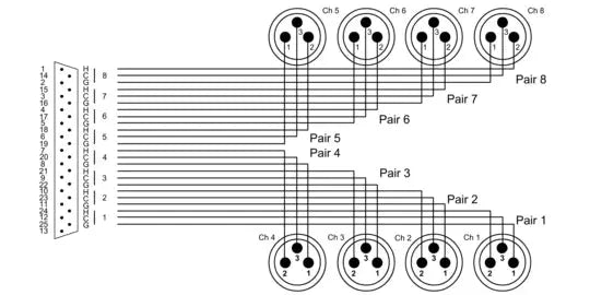 Cordial CCFD3DMT Cordial Essentials REAN D-Sub to 8 x XLR male (3m)