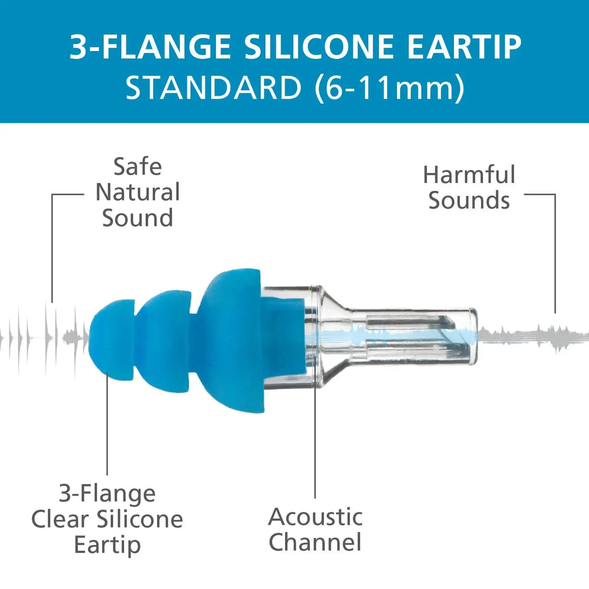 Etymotic ETY Plugs ER20 High Fidelity Earplugs (Standard) (Blue) Etymotic