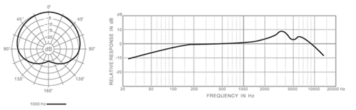 Australian Monitor IMBCW Boundary Microphone Cardioid White