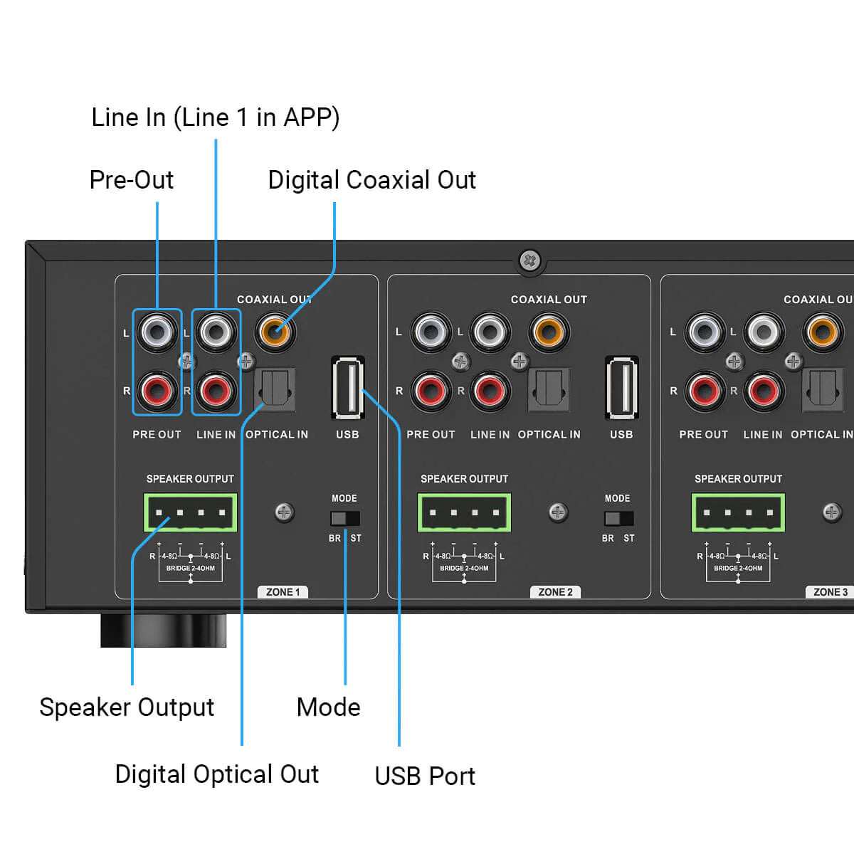 Specification Newest Firmware Version 4.6.519433.45  Streaming Protocol Spotify Connect, Tidal Connect, Airplay2, DLNA, UPnP, Qplay  Power Input 115-230V AC 50/60Hz  Network RJ45 Ethernet In RJ45 Ethernet Out  Audio Input 4 Zone Audio I/O: Analog RCA(2Vrms)  Digital Optical Input(PCM, Max 192kHz/24bit sample rate decode)  Master Audio I/O: Analog RCA(2Vrms)  Digital Optical Input(PCM, Max 192kHz/24bit sample rate decode) Coaxial Input(PCM, Max 192kHz/24bit sample rate decode)