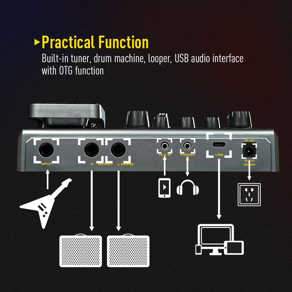 Sonicake Matribox Multi-Effects Guitar Pedal