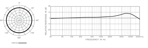 Australian Monitor IMBCW Boundary Microphone Cardioid White
