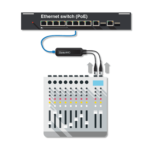 Audinate Dante AVIO Analog Input Adapter 2 Channel