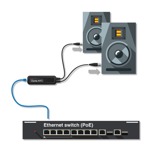 Audinate Dante AVIO Analog Output Adapter 2 Channel