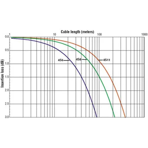 Canare 4S11) 4-Conductor Speaker Cable (black) 400m roll Canare