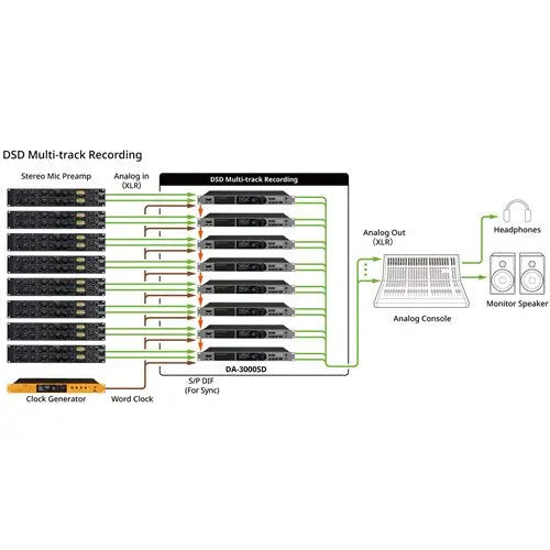 Tascam DA-3000SD Professional Stereo Master Recorder TASCAM