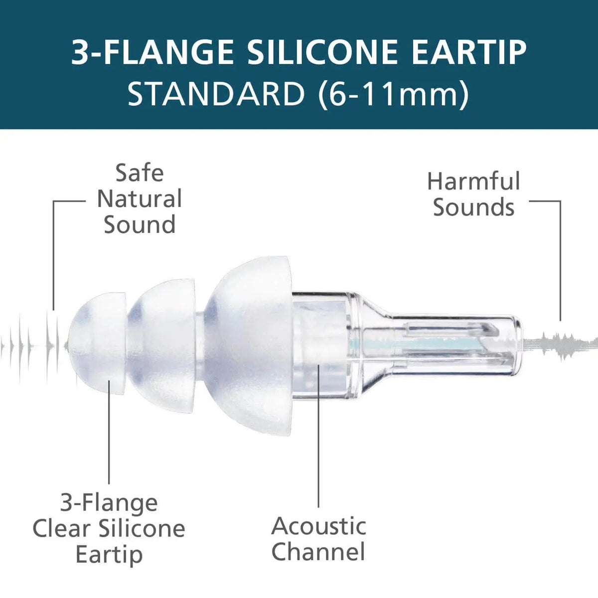 Etymotic ETY Plugs ER20 High Fidelity Earplugs (Standard) (Frost) Etymotic