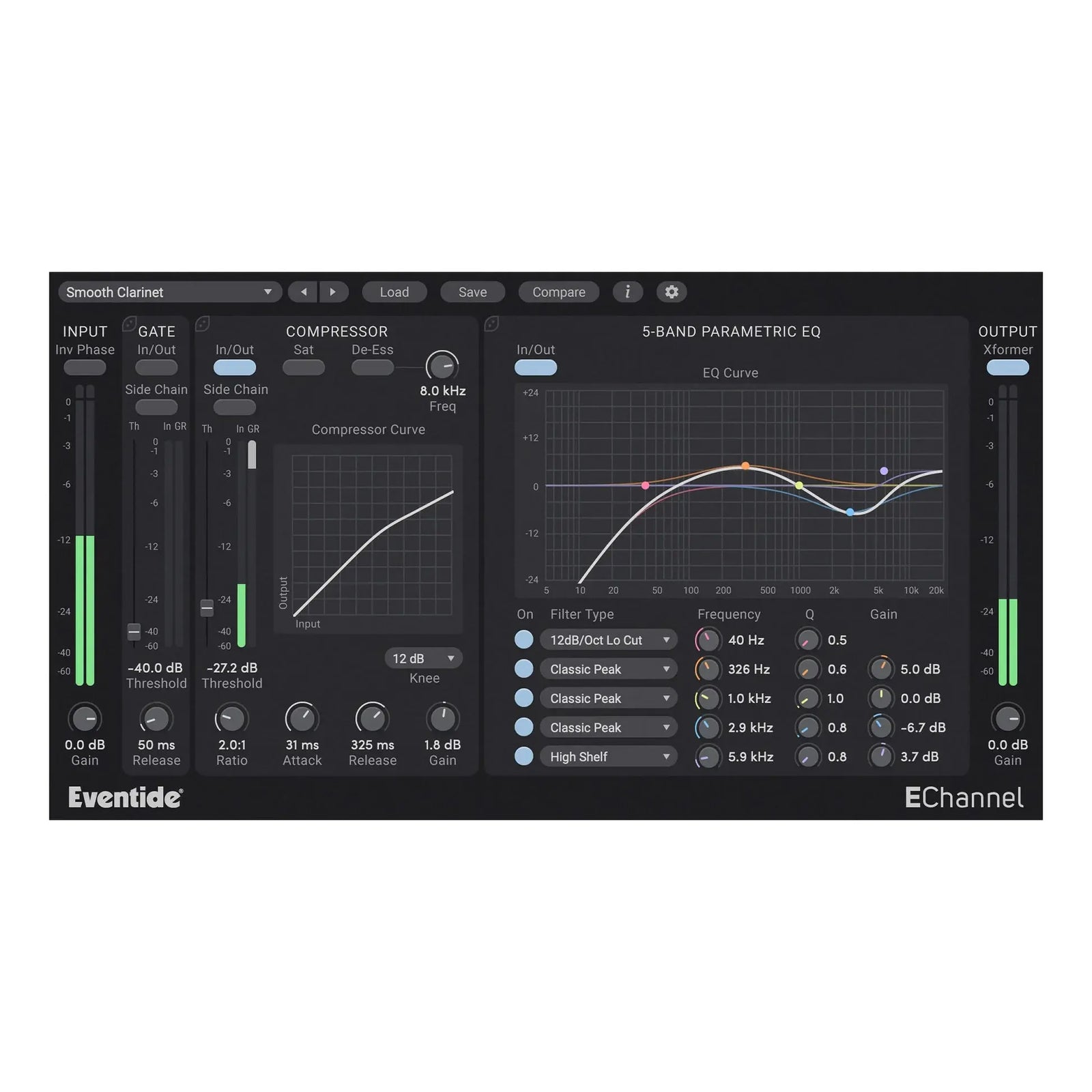 Eventide EChannel Channel Strip Plug-In (Digital Download) Eventide