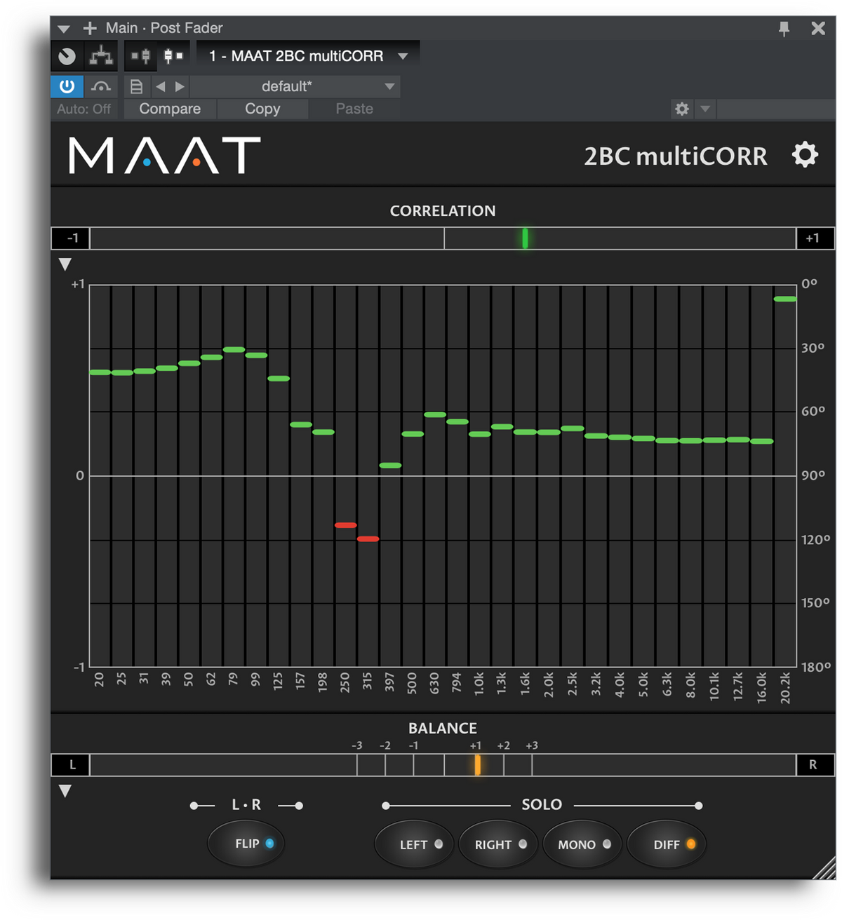 MAAT 2BC multiCORR — MAAT