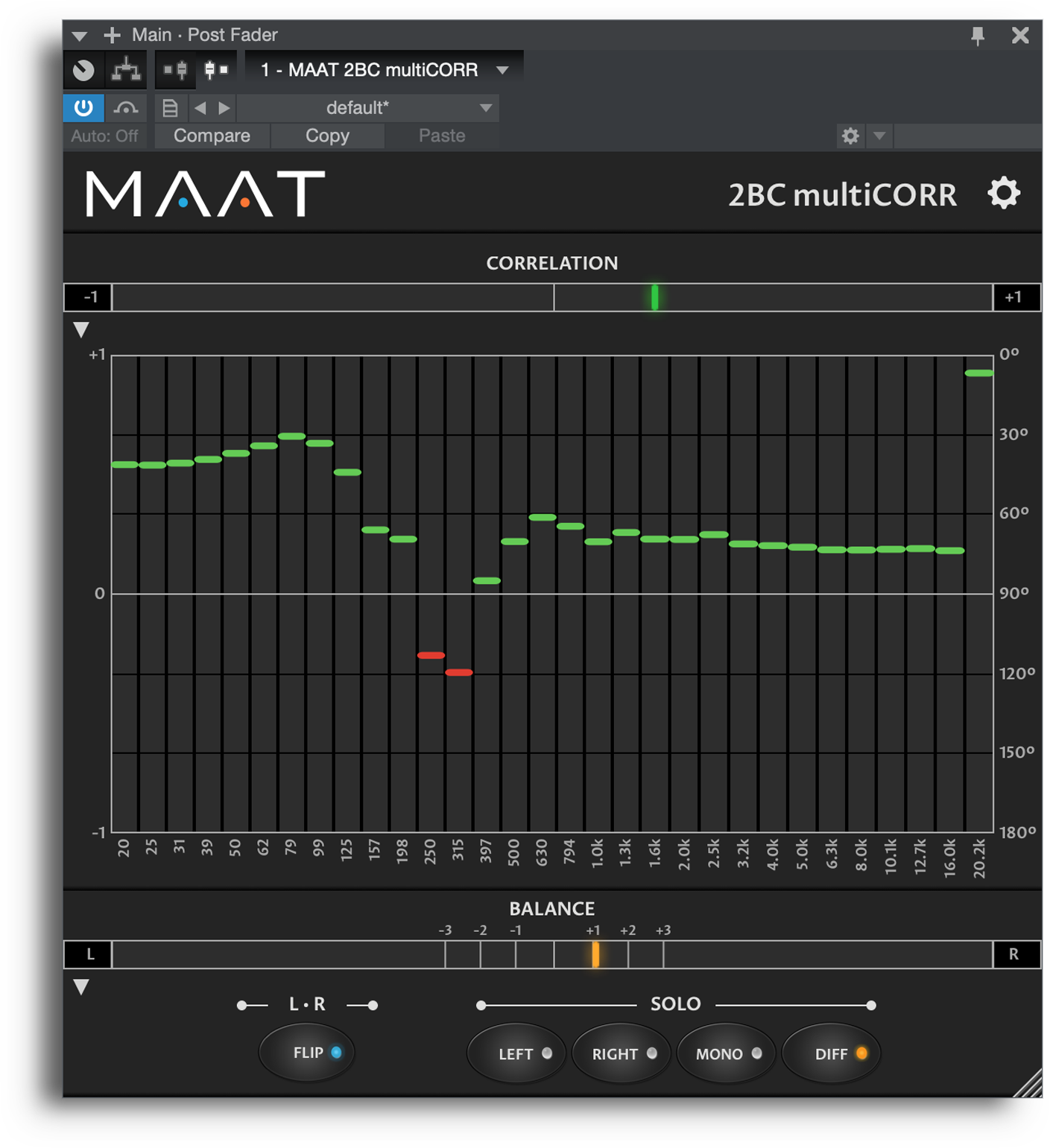MAAT 2BC multiCORR — MAAT