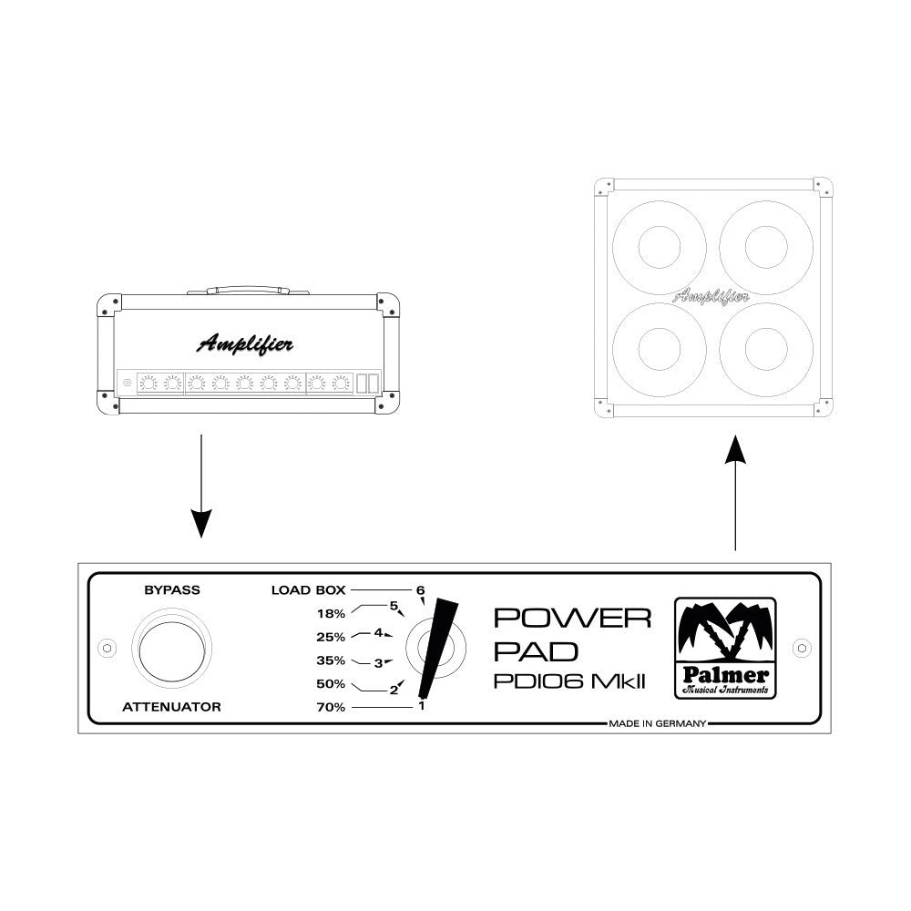 PALMER PDI 06 L 08 - Power Attenuator 8 Ohms