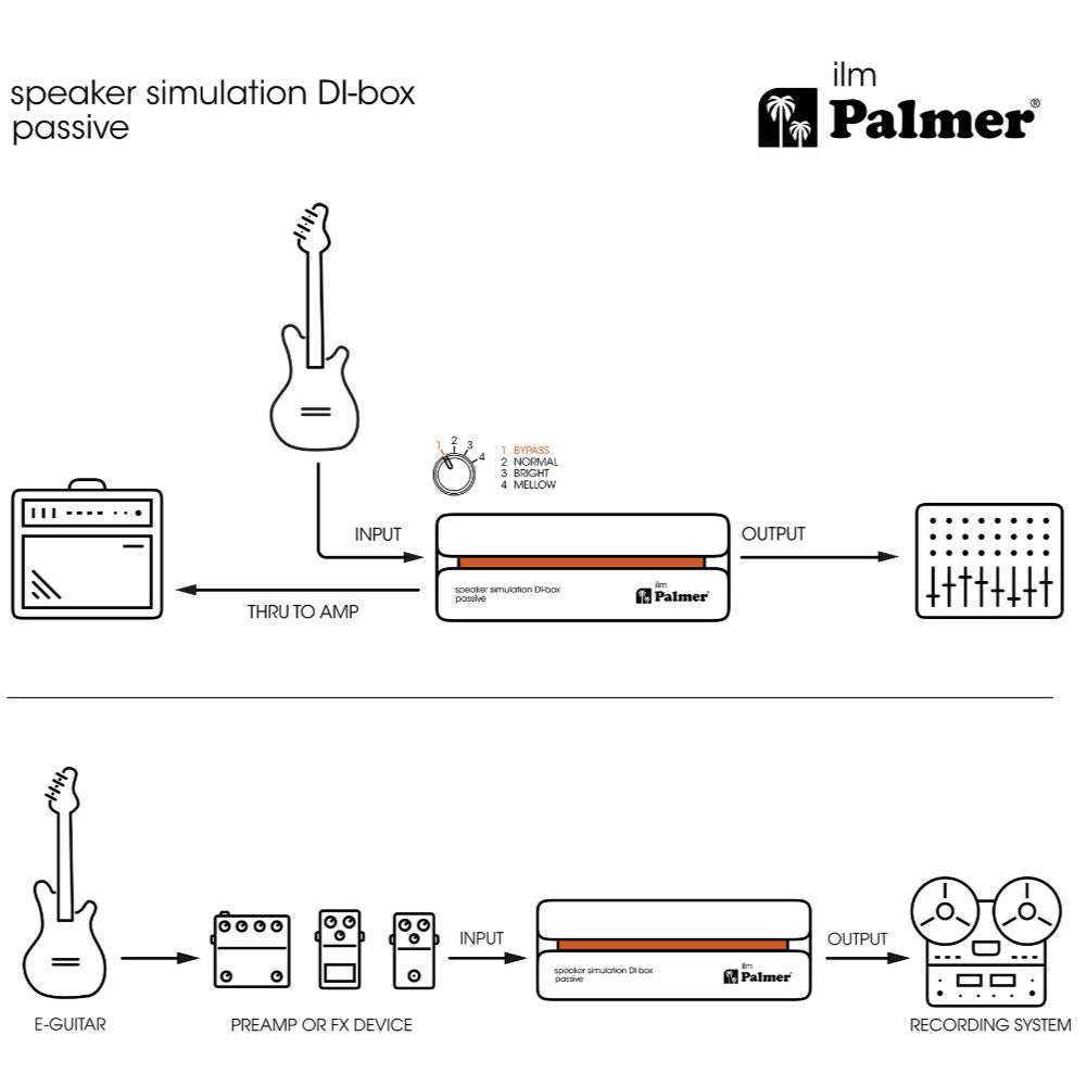 Palmer ILM Passive Speaker Simulation DI-Box