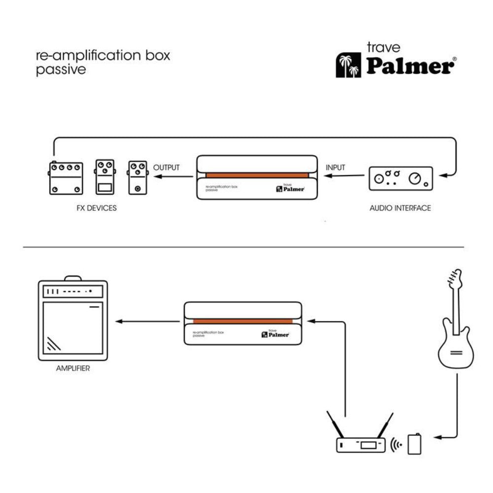 Palmer Trave - Passive Reamplification Box