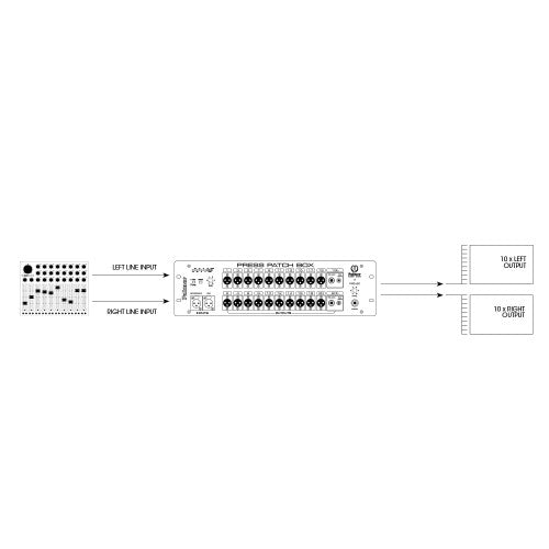 Palmer PB 20 S Press Patch Box 10-Channel Stereo / 20-Channel Mono