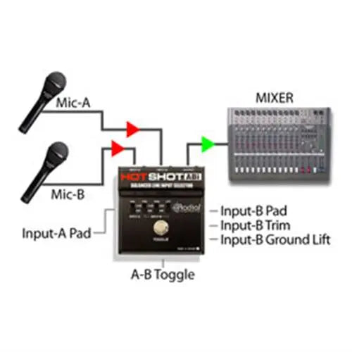 Radial HOTSHOT ABI Mic & line switcher, 2 XLR-F inputs and 1 XLR-M output. Balanced Radial Engineering