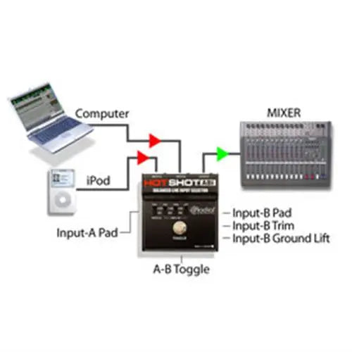 Radial HOTSHOT ABI Mic & line switcher, 2 XLR-F inputs and 1 XLR-M output. Balanced Radial Engineering