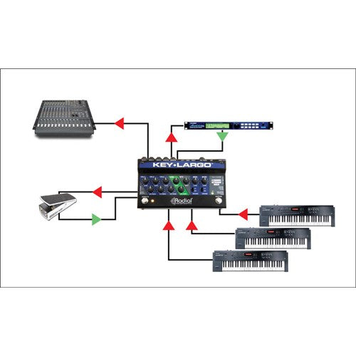 Radial Engineering KEY-LARGO Keyboard mixer, 3 stereo inputs, effects bus, USB, balanced DI outs