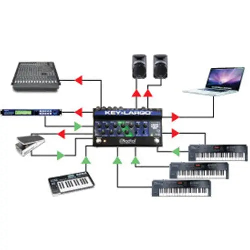 Radial Engineering KEY-LARGO Keyboard mixer, 3 stereo inputs, effects bus, USB, balanced DI outs Radial Engineering