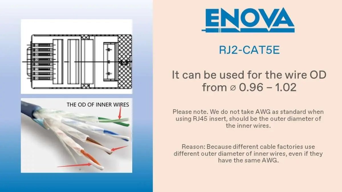 Enova RJ2-CAT5E Insert for ENOVA RJ28 plug system, Cat5e version Enova