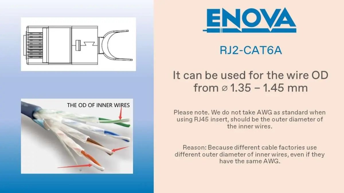 Enova RJ2-CAT6A Insert for ENOVA RJ28 plug system, Cat6A version Enova