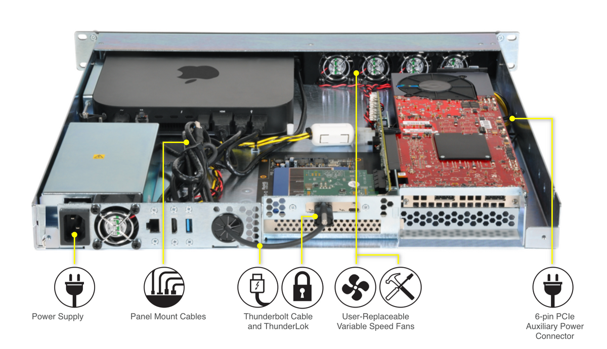 Sonnet xMac mini Server