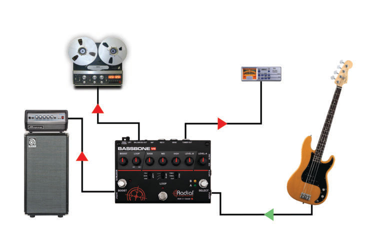 Radial Bassbone V2  Bass Guitar Preamp/DI