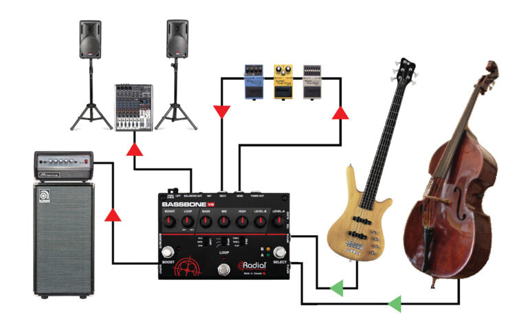 Radial Engineering Bassbone V2  Bass Guitar Preamp/DI