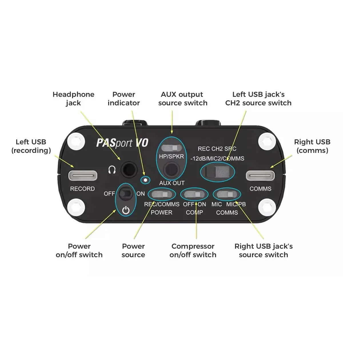 Centrance Passport VO Dual USB-C Audio Interface for Voiceover and Podcast